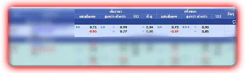 แทงบอลสูงต่ำ Over Under ที่ ทางเข้า ibcbet